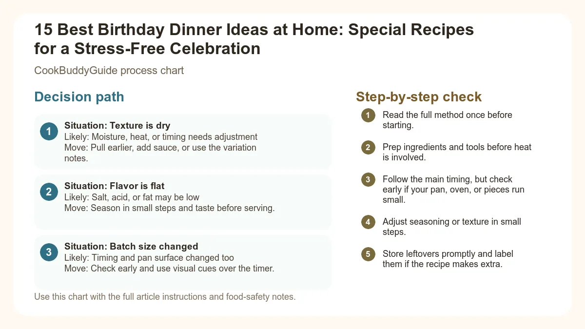 Process chart for 15 Best Birthday Dinner Ideas at Home: Special Recipes for a Stress-Free Celebration