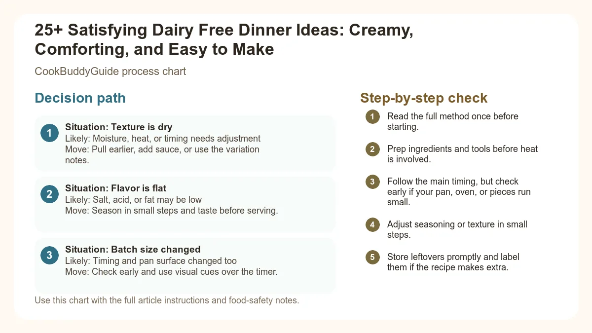 Process chart for 25+ Satisfying Dairy Free Dinner Ideas: Creamy, Comforting, and Easy to Make