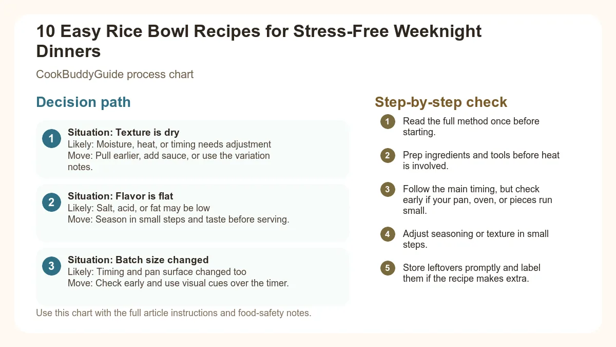 Process chart for 10 Easy Rice Bowl Recipes for Stress-Free Weeknight Dinners