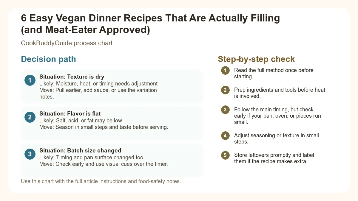 Process chart for 6 Easy Vegan Dinner Recipes That Are Actually Filling (and Meat-Eater Approved)