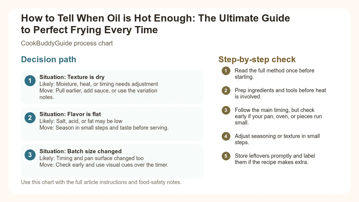 Process chart for How to Tell When Oil is Hot Enough: The Ultimate Guide to Perfect Frying Every Time