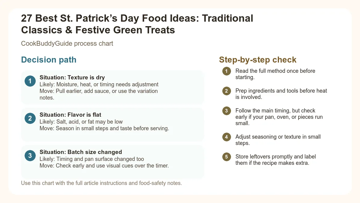 Process chart for 27 Best St. Patrick’s Day Food Ideas: Traditional Classics & Festive Green Treats
