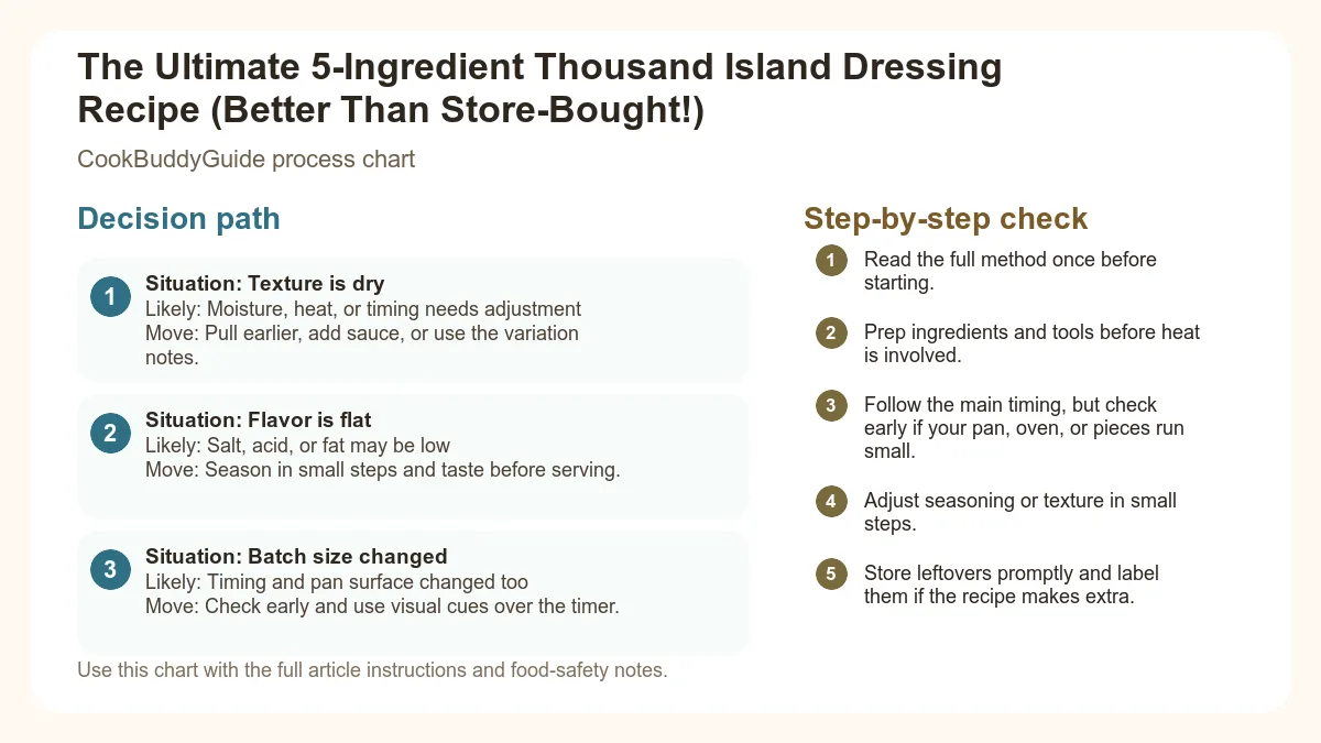 Process chart for The Ultimate 5-Ingredient Thousand Island Dressing Recipe (Better Than Store-Bought!)