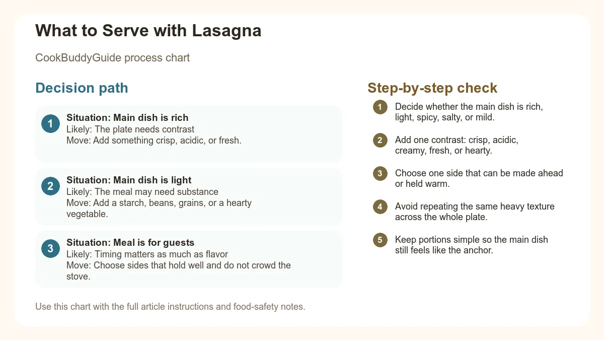Process chart for What to Serve with Lasagna